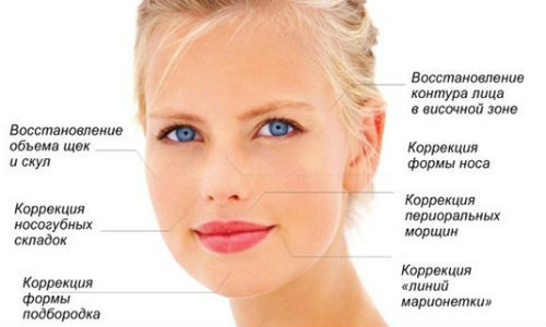 Карбокситерапия Карбокситерапия